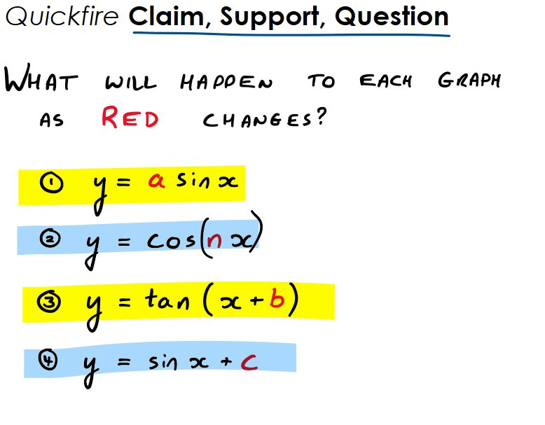 Claim, Support, Question [(Harvard Graduate School of Education, 2022)](https://pz.harvard.edu/resources/claim-support-question)