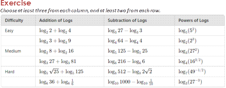 Self-Selection Differentiation Activity