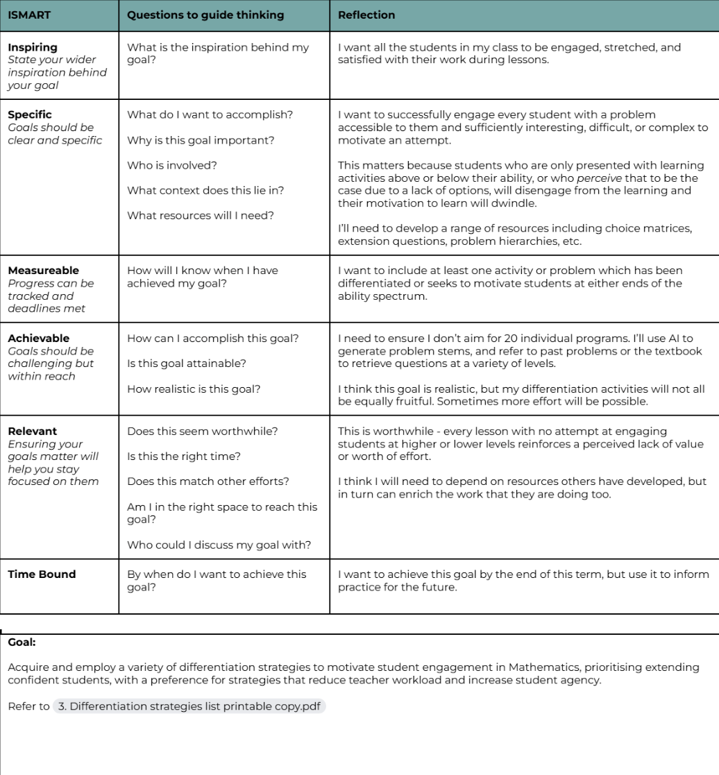 A goal targetting differentiation set during the course of my training